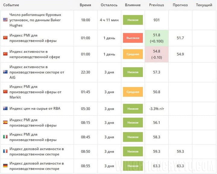экономический календарь