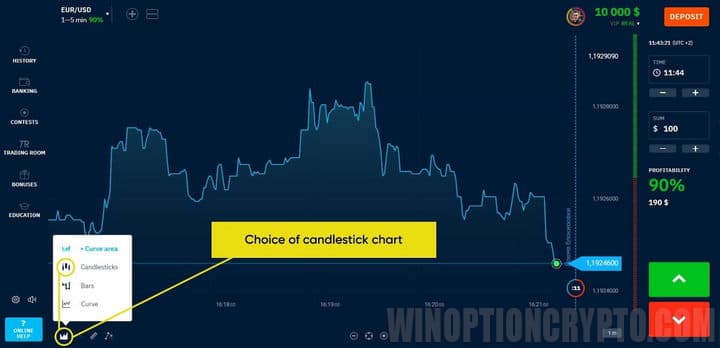 choosing a candlestick chart