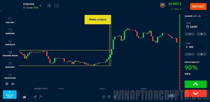 signal to buy an option