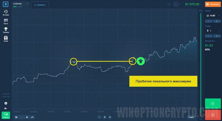 сигнал на покупку опциона