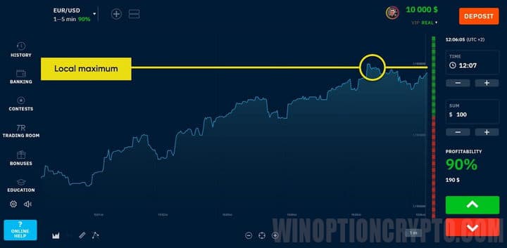 definition of a local maximum