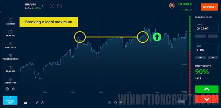 signal to buy an option