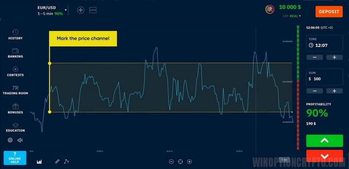 horizontal price channel