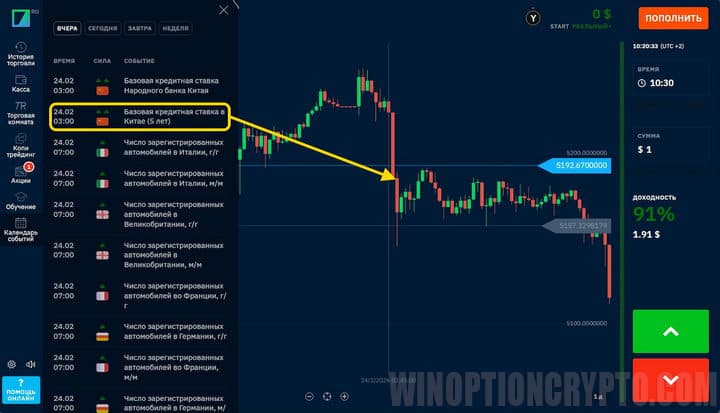 торговля на новостях