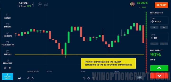 confirmation of trend direction