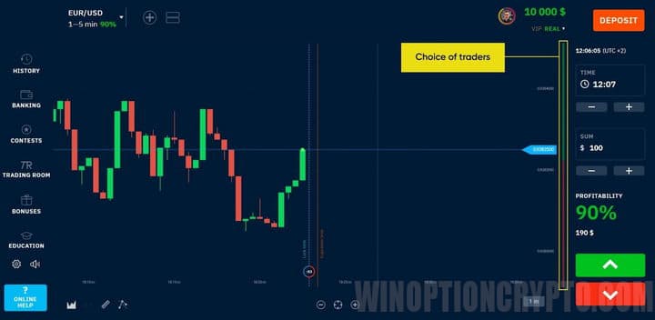 How to find the Trader's Choice indicator