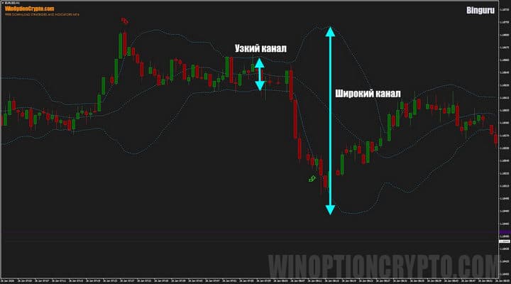 ценовой канал в binguru