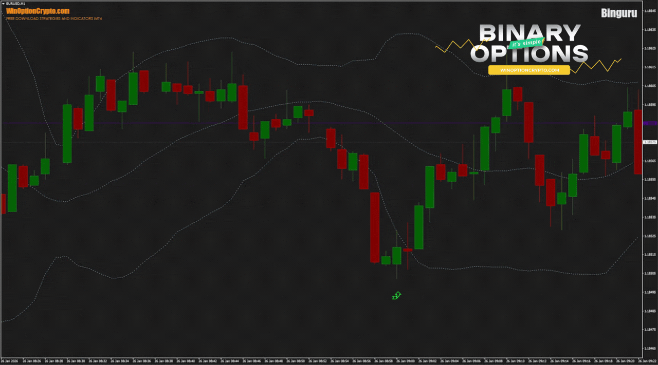 сигнал на покупку опциона call