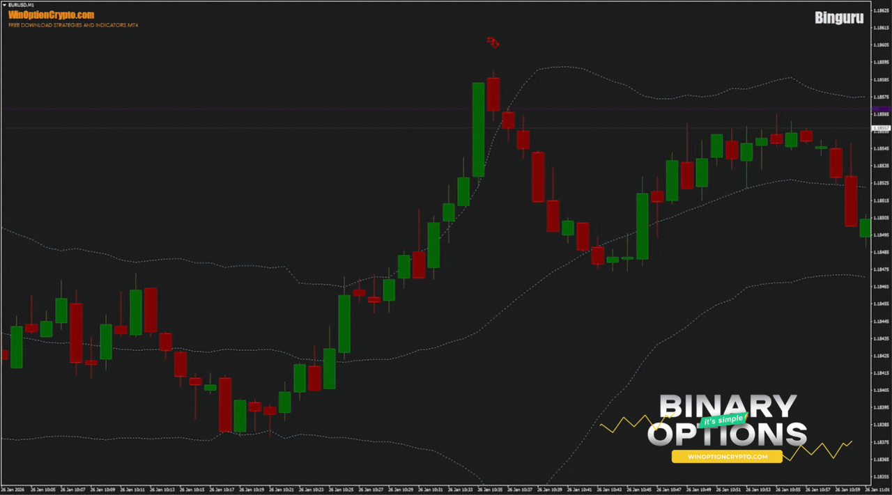 сигнал на покупку опциона put