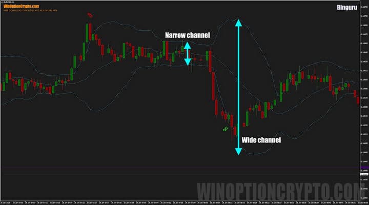 Binguru price channel