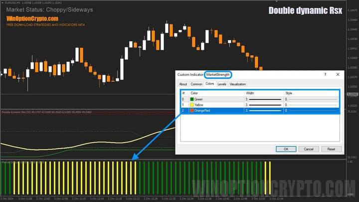 настройки MarketStrength в Double Dynamic RSX 