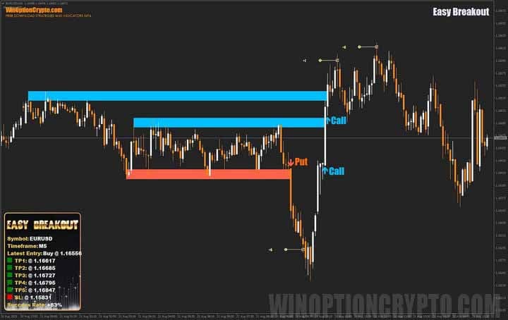сигналы в Easy Breakout