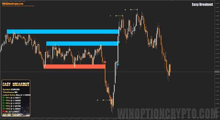 Easy Breakout schedule
