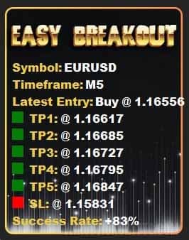 additional panel in Easy Breakout