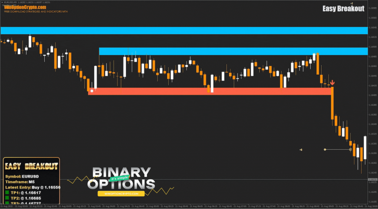сигнал на покупку опциона put