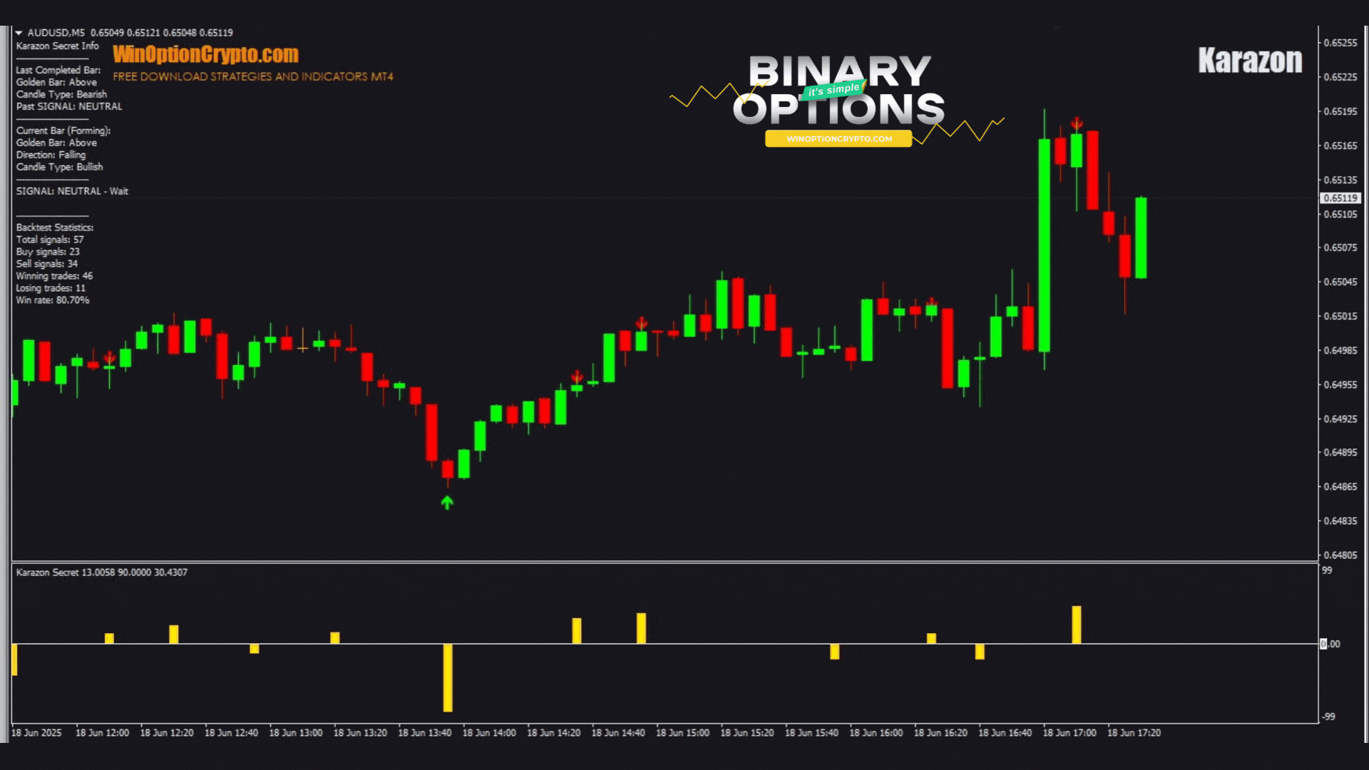 signal to buy call option in Karazon strategy