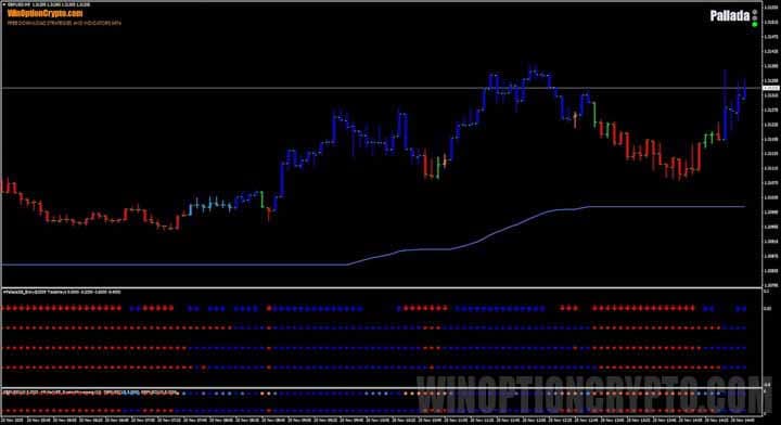 график pallada