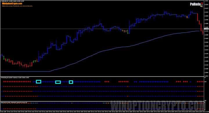 сигнал на открытие второй сделки в pallada