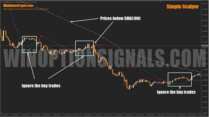 фильтры сигналов в simple scalper