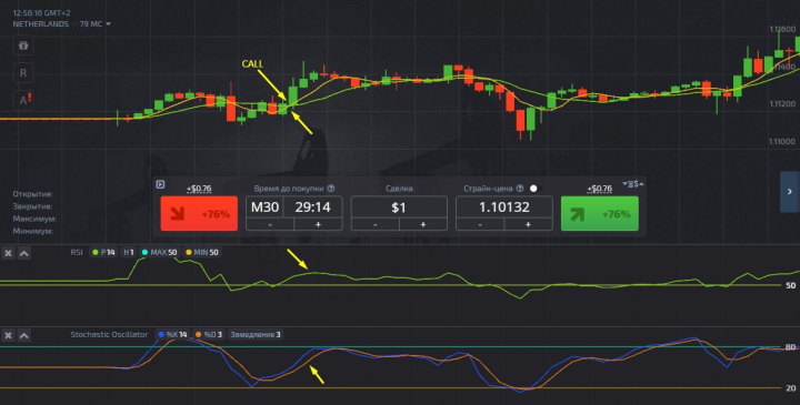 Call option