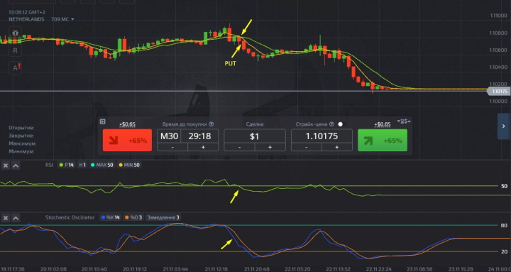 Put option