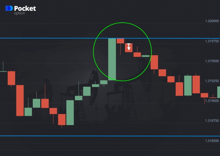 Put option