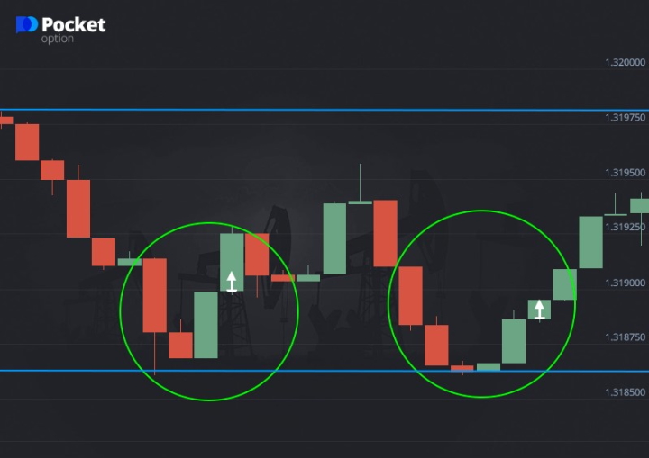 Call option