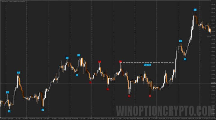 разметка сигналов в Trade Like a Pro