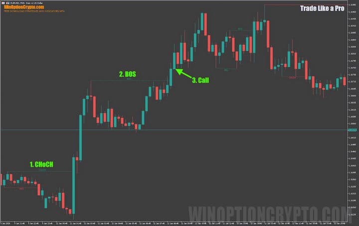 смена тренда в Trade Like a Pro