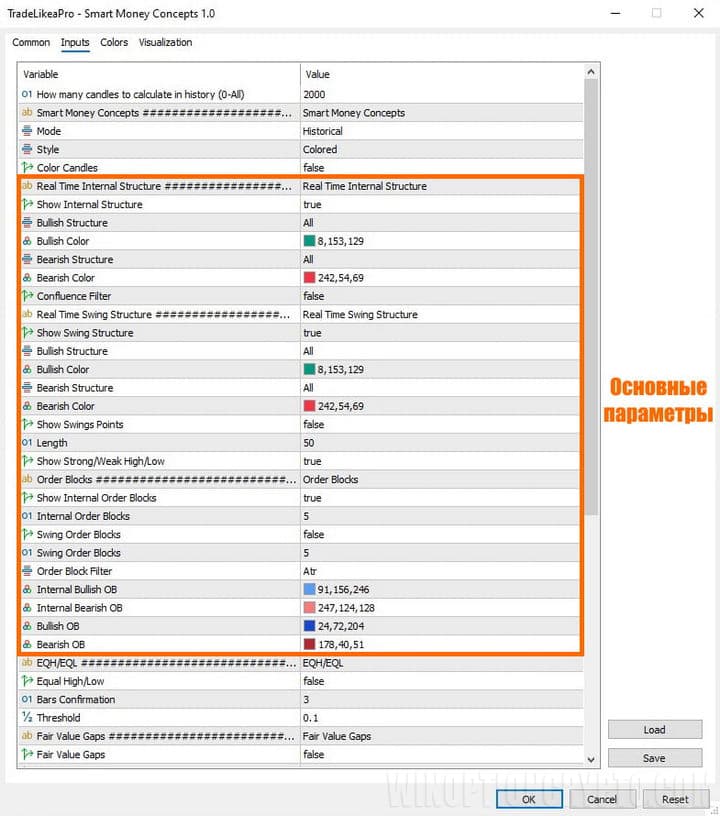 настройка Trade Like a Pro