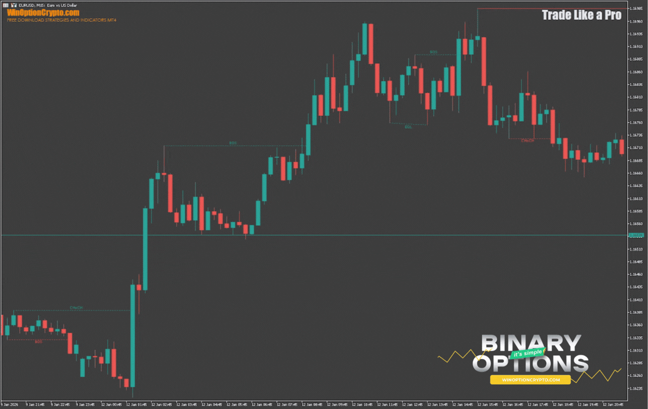 сигнал на покупку опциона call